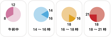 お届け時間帯